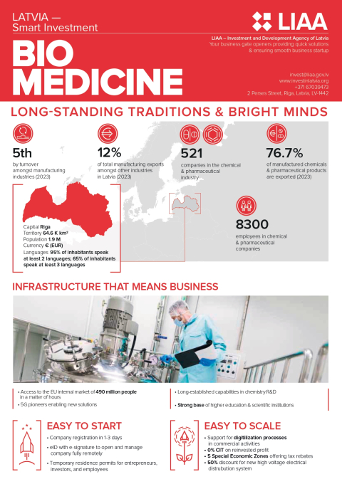 biomedicine