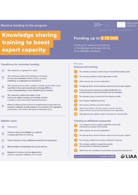 Knowledge sharing training fact sheet