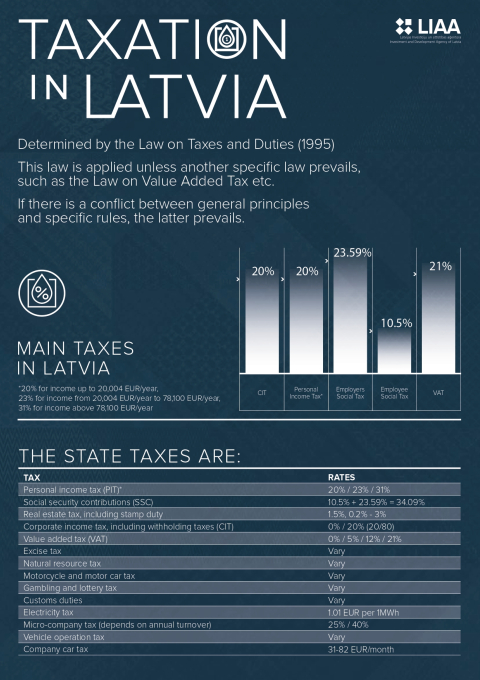 Taxation in Latvia